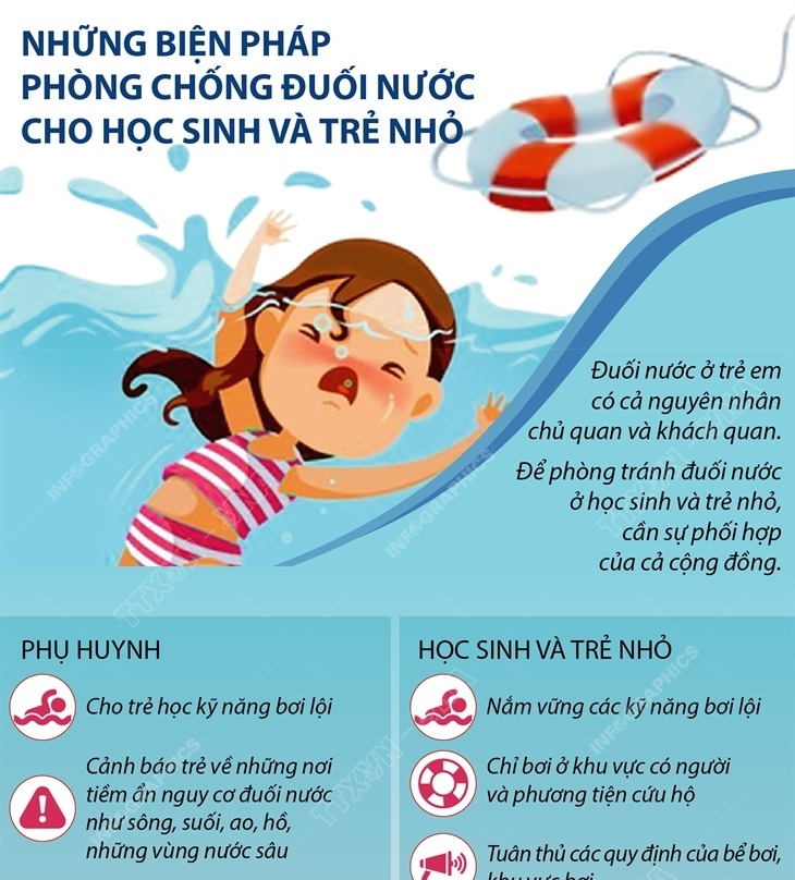 Bài tuyên truyền phòng chống tai nạn đuối nước ở trẻ em